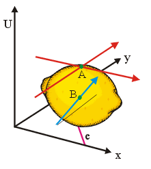 Abb.